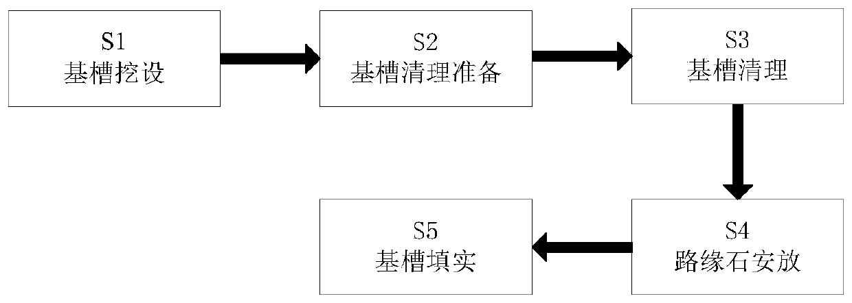 Municipal road engineering pavement construction process