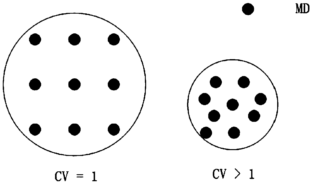 Air wireless charging method for unmanned aerial vehicle formation