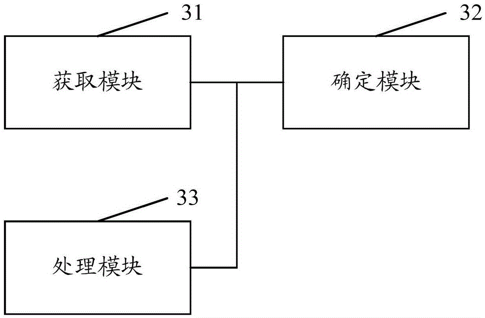 Method for controlling system upgrading according to version information and device thereof