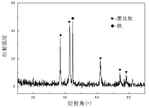 Preparation method of titanium nitride-ferrous metal ceramics