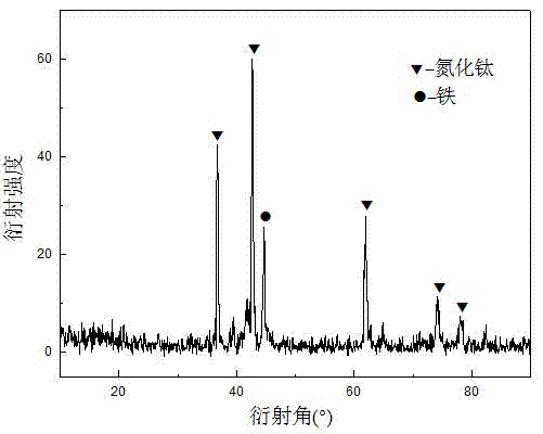 Preparation method of titanium nitride-ferrous metal ceramics