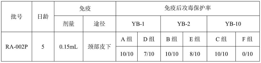 A kind of trivalent genetic engineering subunit vaccine composition for preventing duck infectious serositis and preparation method thereof