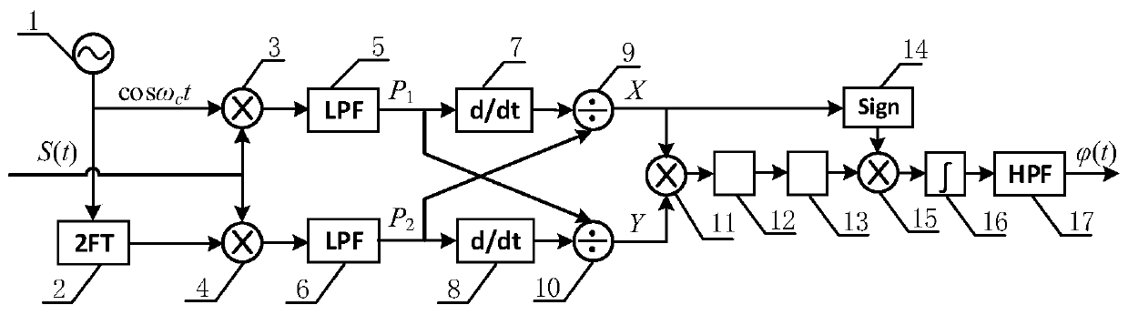 PGC-DCDM demodulation method insensitive to phase delay and modulation depth