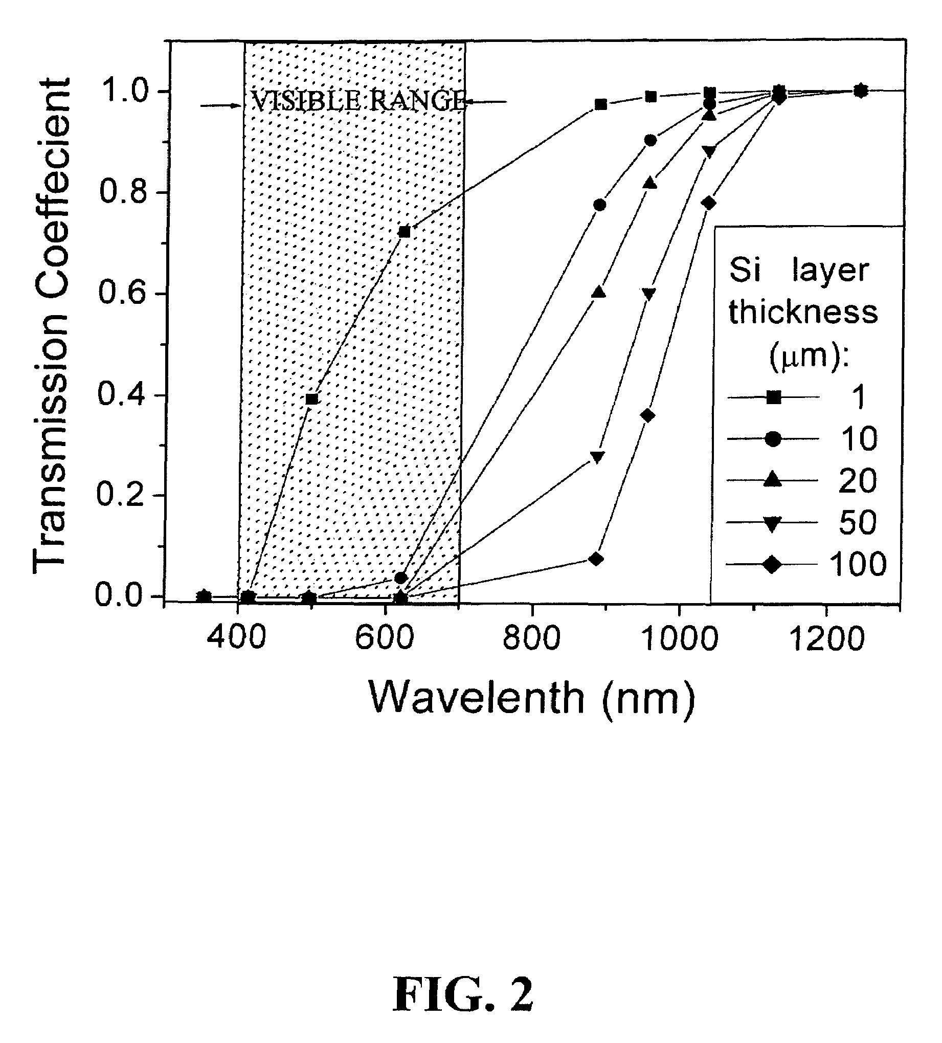 Single-chip monolithic dual-band visible- or solar-blind photodetector