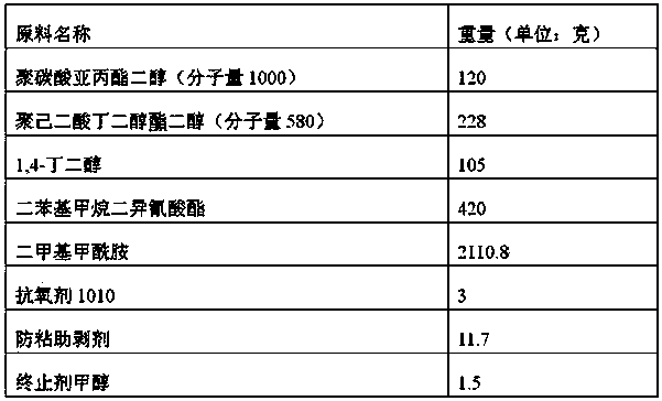 Polypropylene carbonate type polyurethane resin as well as preparation method and application thereof