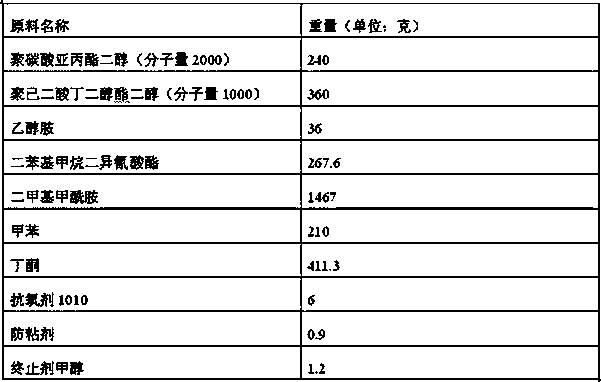 Polypropylene carbonate type polyurethane resin as well as preparation method and application thereof