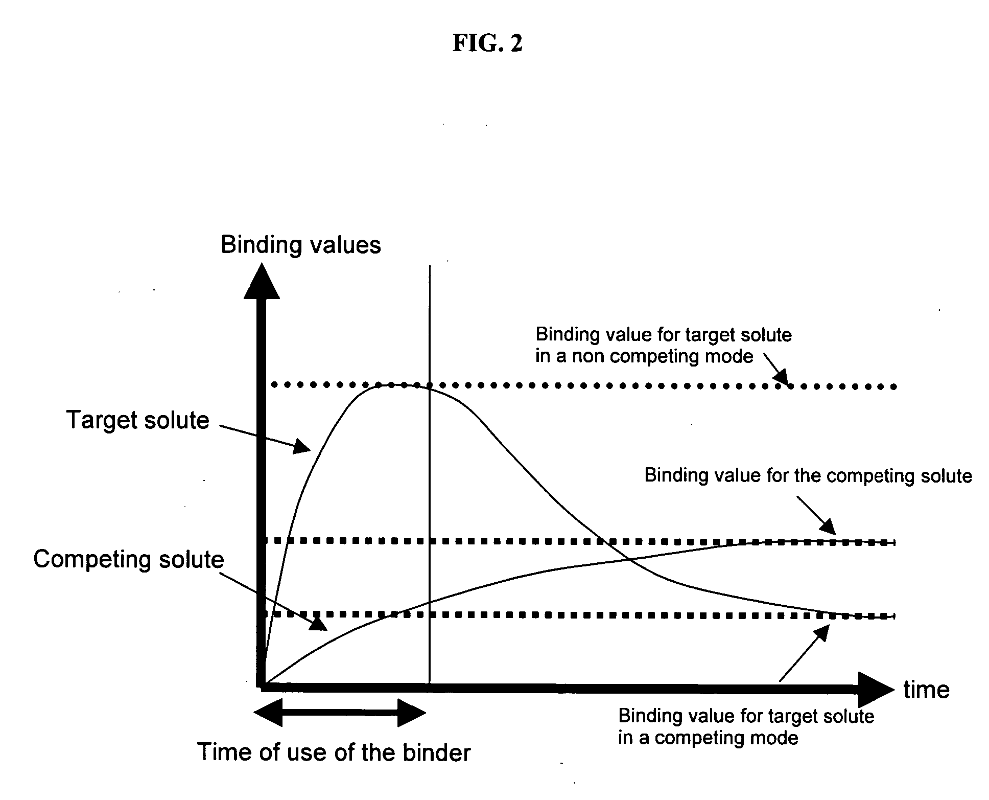 Ion binding compositions