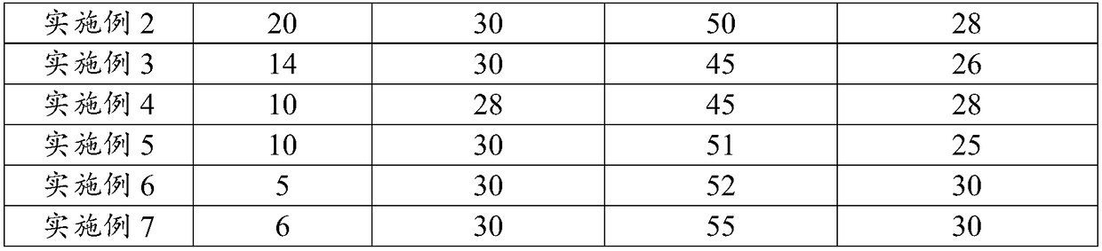 Anode production line hanger detergent as well as preparation method and cleaning method thereof