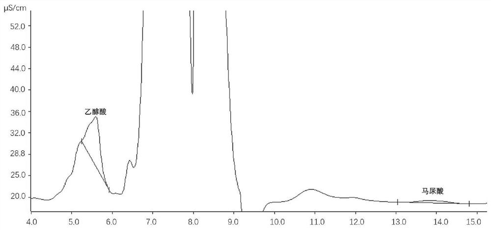 A method for simultaneously detecting the concentrations of glycolic acid and hippuric acid in human urine for non-disease diagnosis purposes