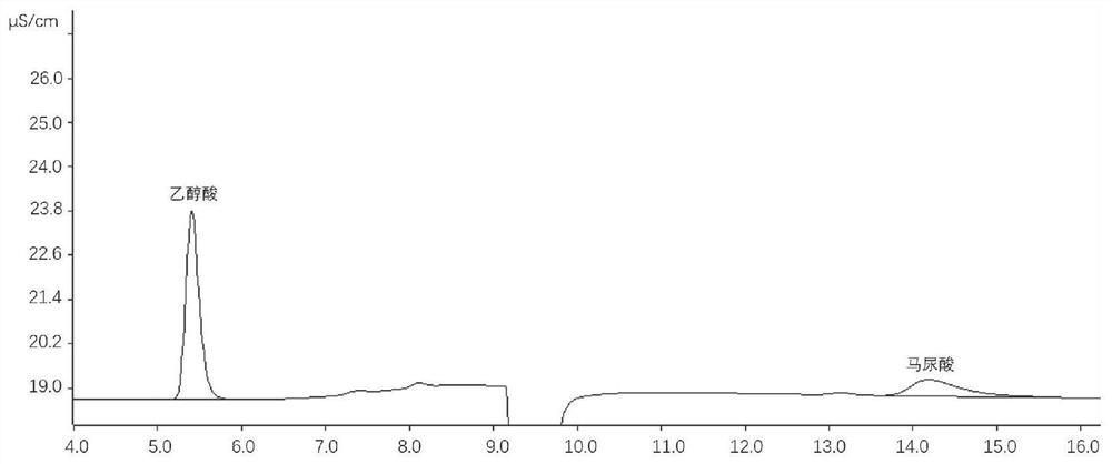 A method for simultaneously detecting the concentrations of glycolic acid and hippuric acid in human urine for non-disease diagnosis purposes