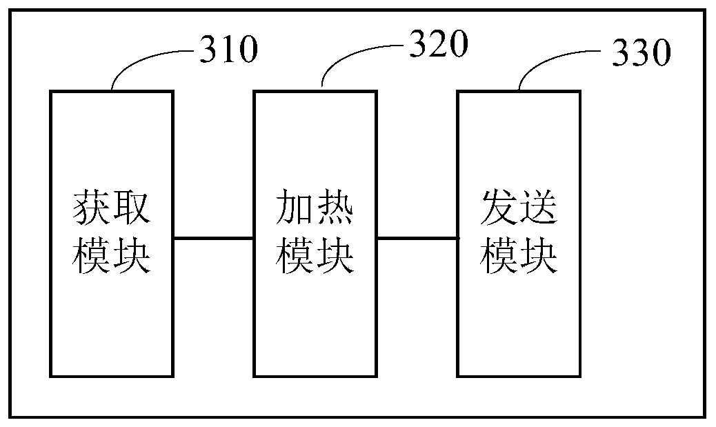 Internet of things heating method and device