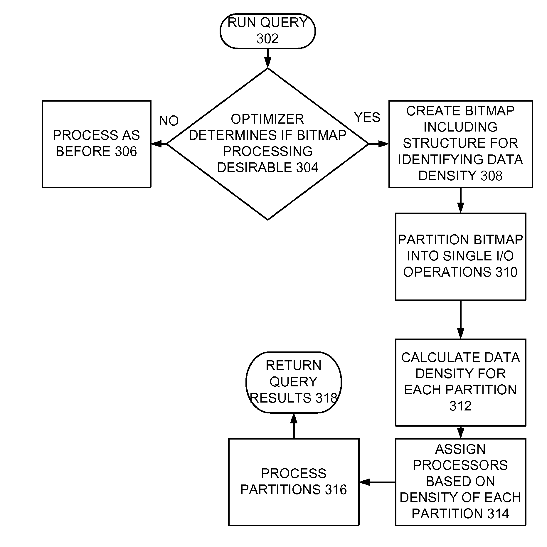 Implementing Dynamic Processor Allocation Based Upon Data Density