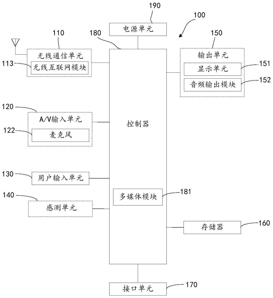 Mobile terminal and fingerprint control method