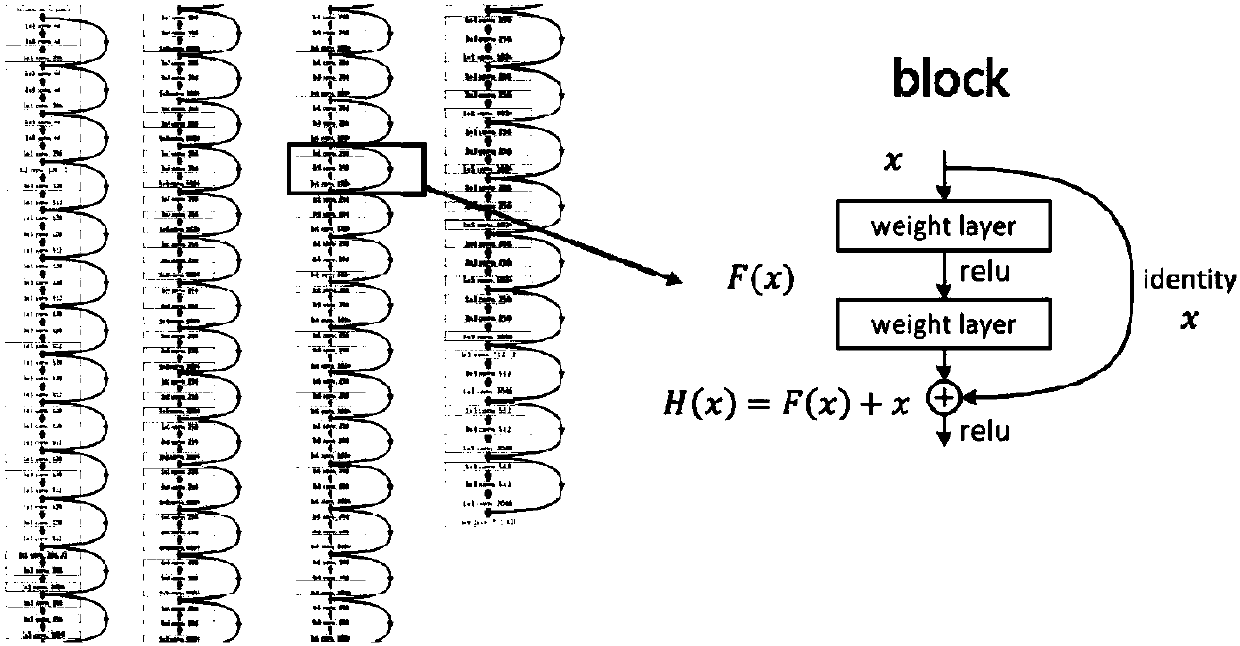 Neural network-based manually annotated white blood cell error calibration method and device