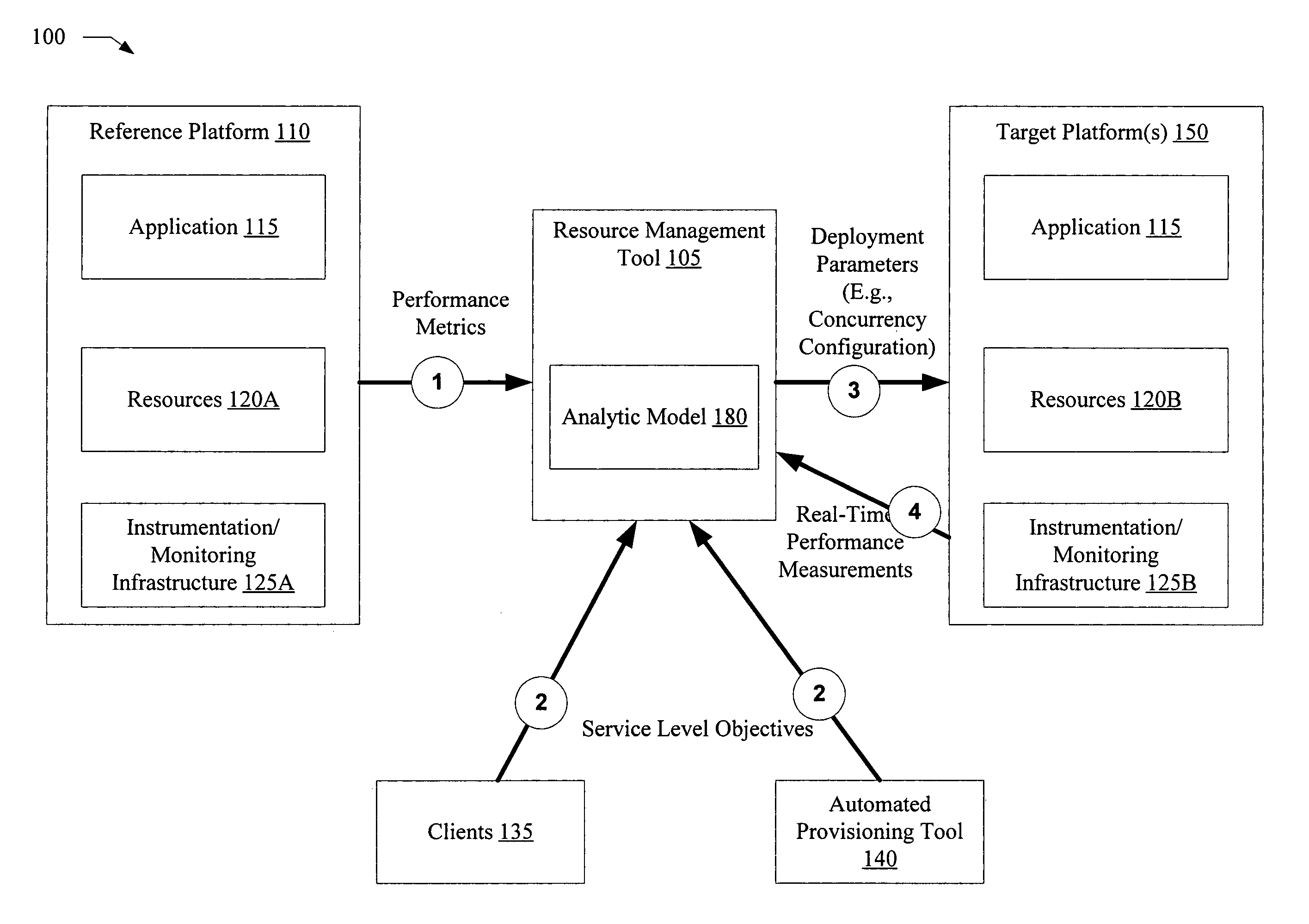 Automated concurrency configuration of multi-threaded programs