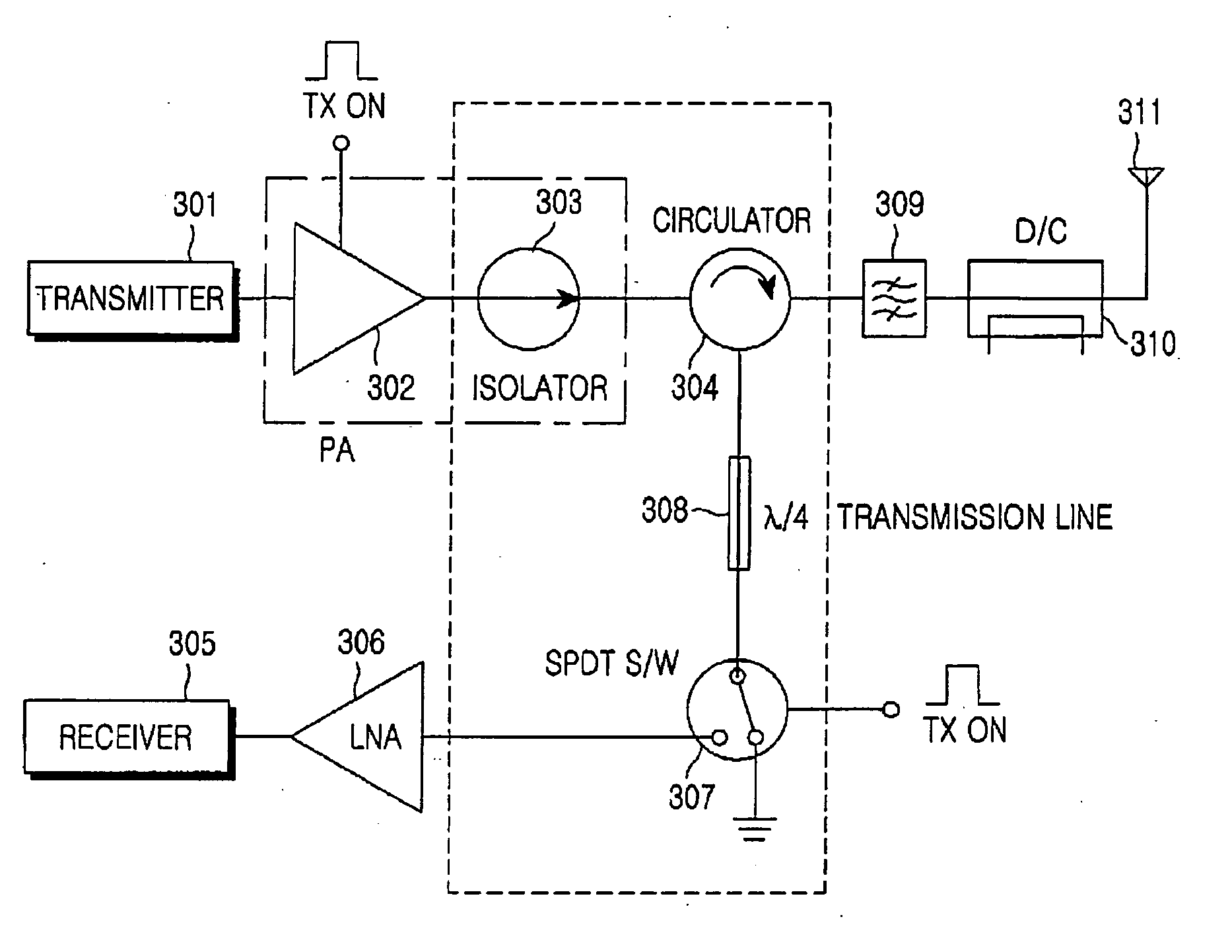 RF front-end apparatus in a TDD wireless communication system