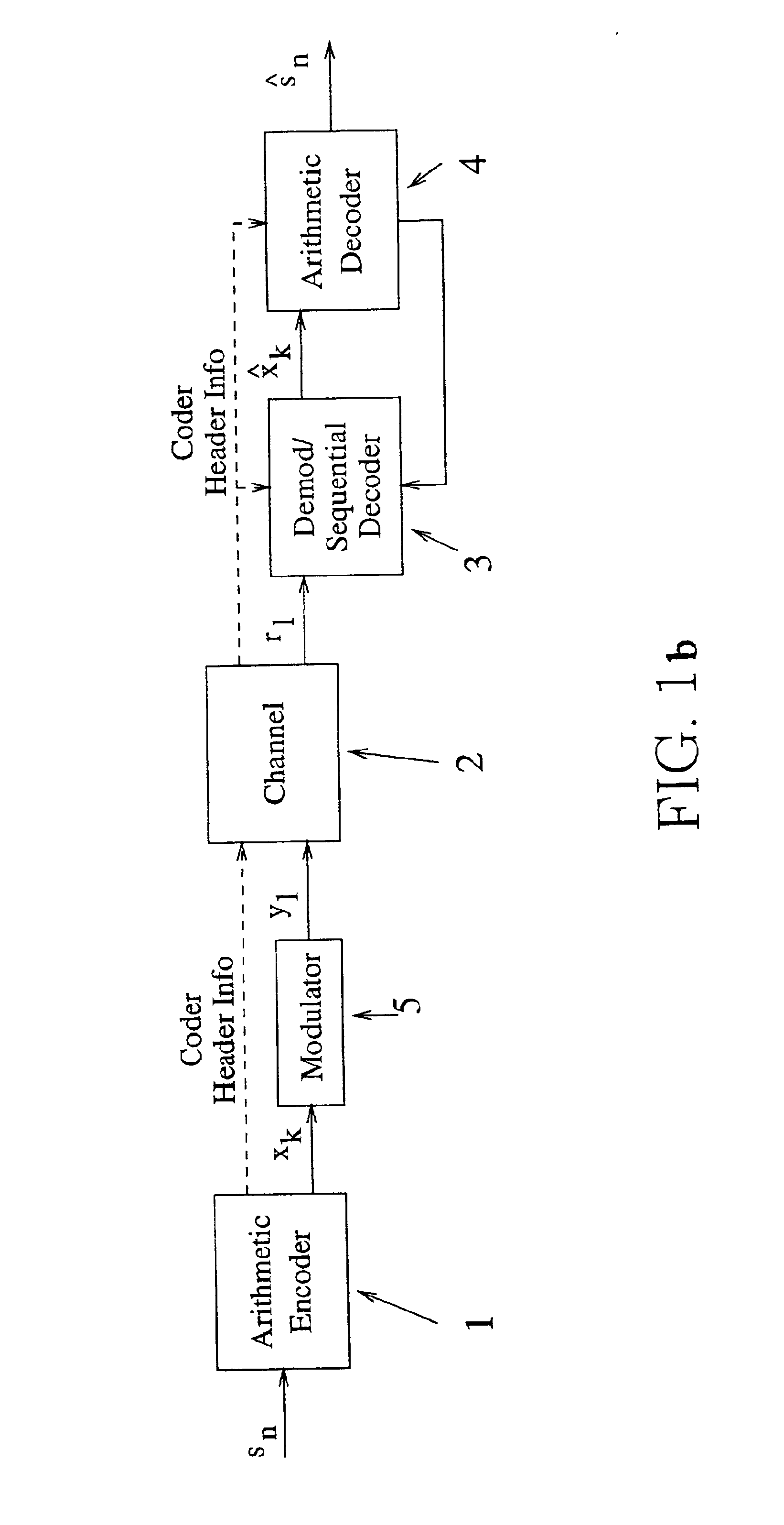 System and method for joint source-channel encoding, with symbol decoding and error correction