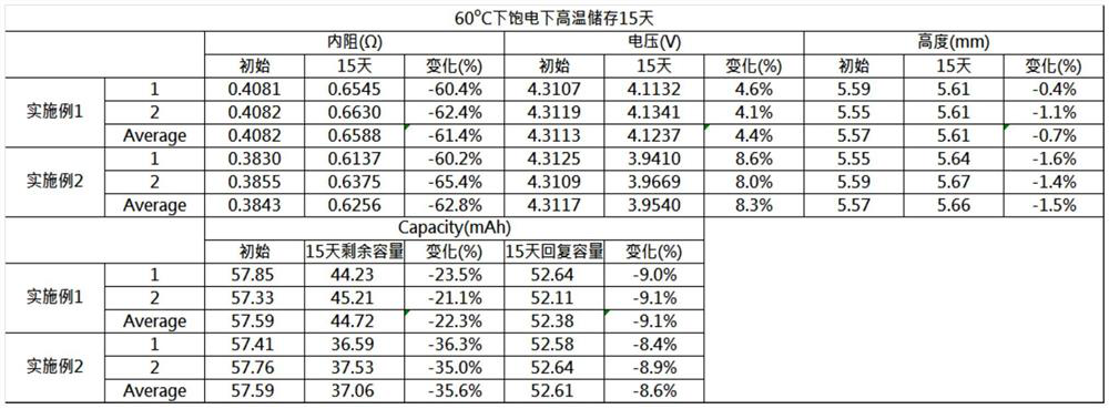 Non-aqueous electrolyte for lithium ion battery with ternary positive electrode material and negative silicon-oxygen-carbon composite negative electrode material