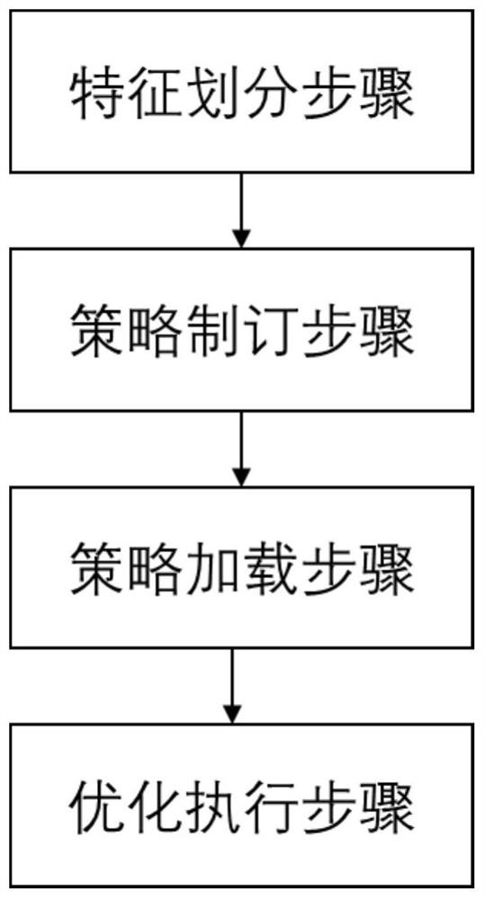 Distributed data storage method and device based on data feature pooling