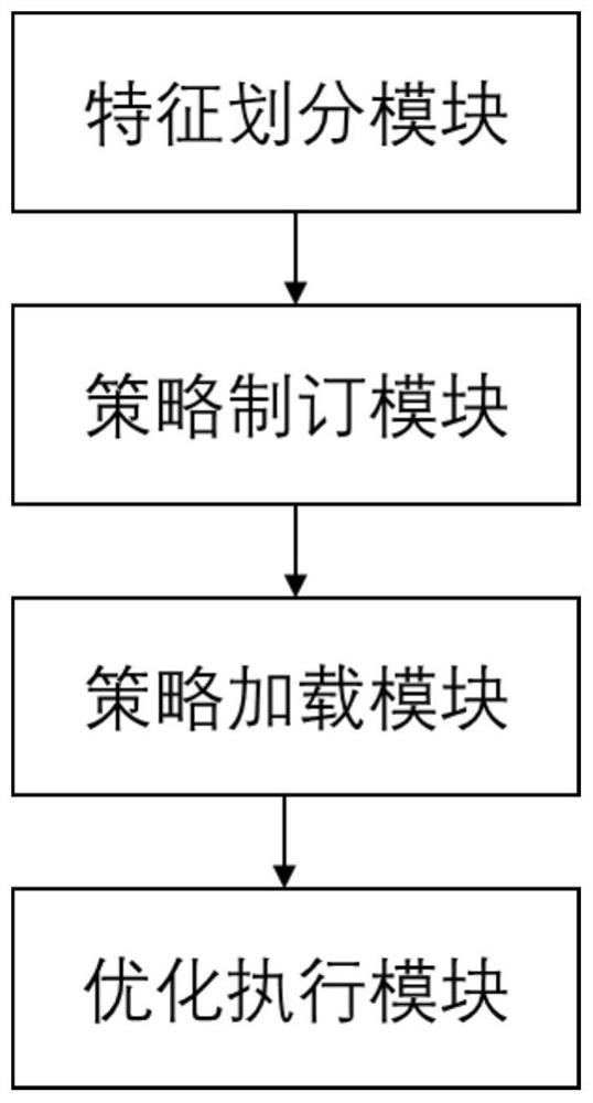 Distributed data storage method and device based on data feature pooling