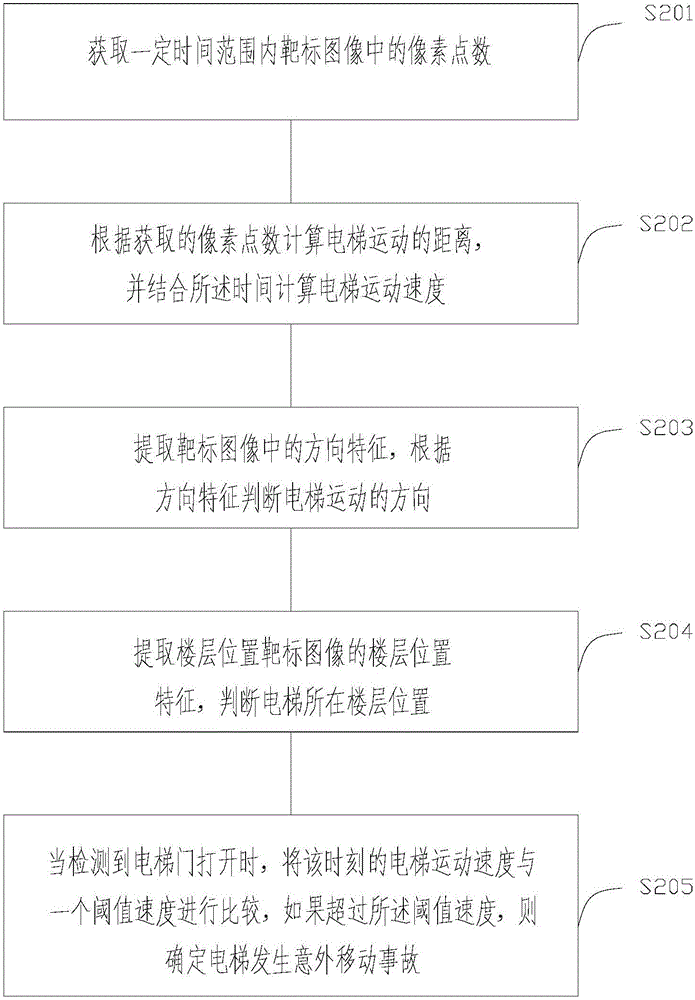 Device, method and system for measuring elevator motion