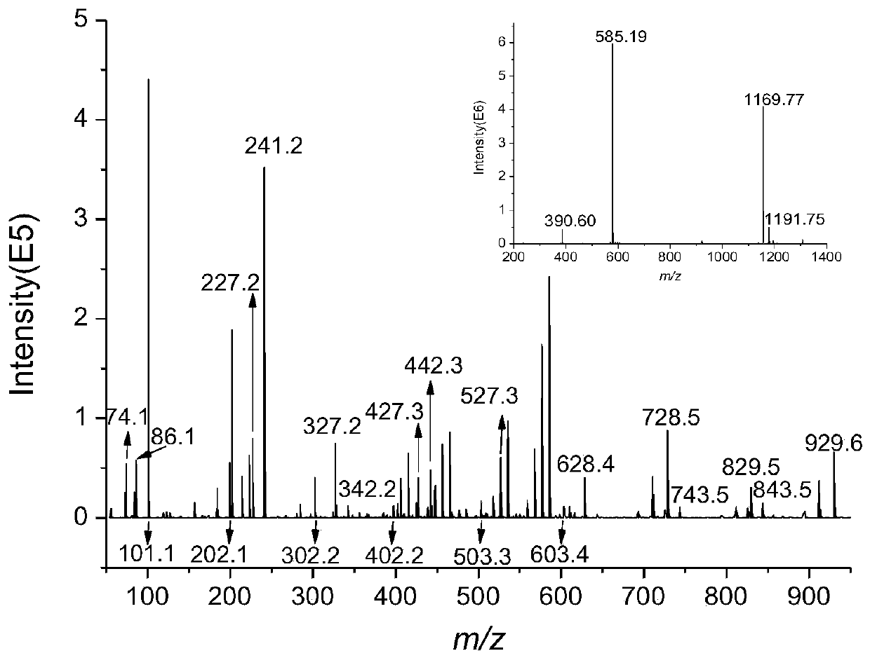 Polymyxin E component, photochemical product thereof and liquid chromatography-mass spectrometry analysis method