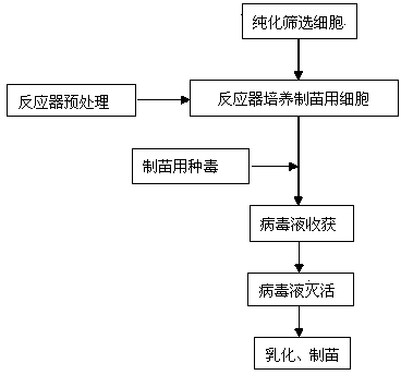 Method for preparing porcine circovirus 2-type inactivated vaccine