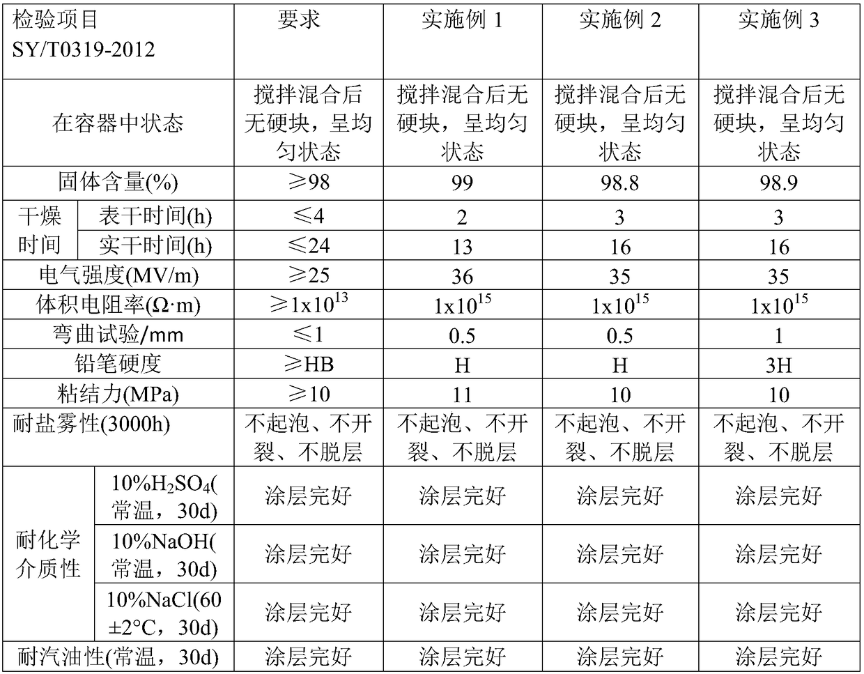 Solvent-free epoxy internal drag reducing coating