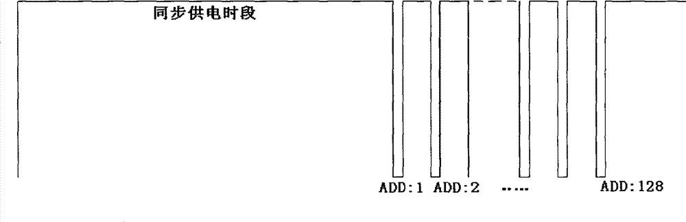 Power supply real-time communication method