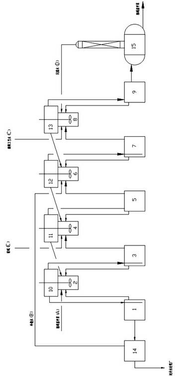 Nitrotoluene washing device and method