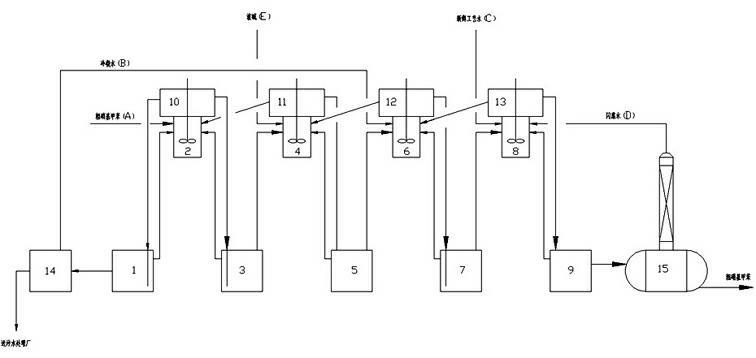 Nitrotoluene washing device and method