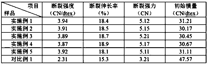 Biopolymer fiber and processing technology thereof