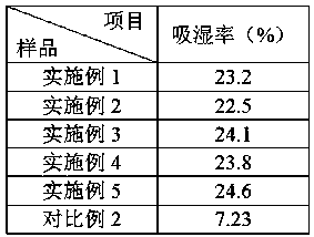 Biopolymer fiber and processing technology thereof