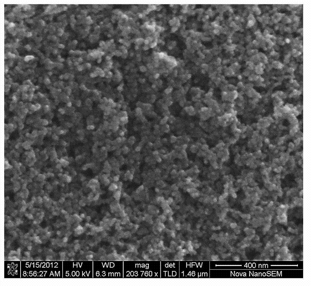 Dye sensitization solar cell based on synergetic catalytic binary redox couple