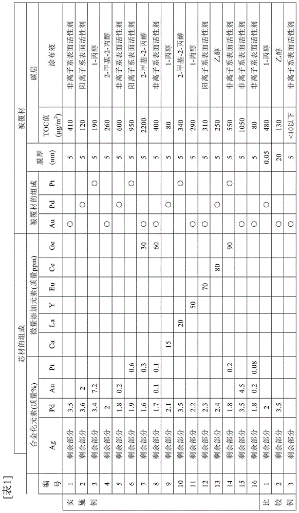 Structure of surface-modified silver-palladium alloy wire