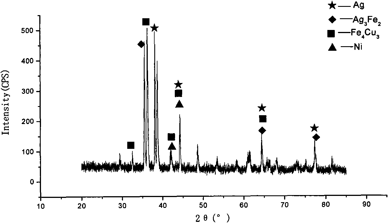 Preparation method of stainless steel surface copper-silver diffusion coating layer