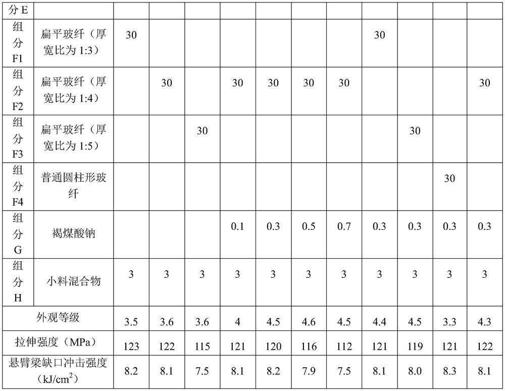 Glass fiber reinforced polybutylene terephthalate composition with low floating fiber effect