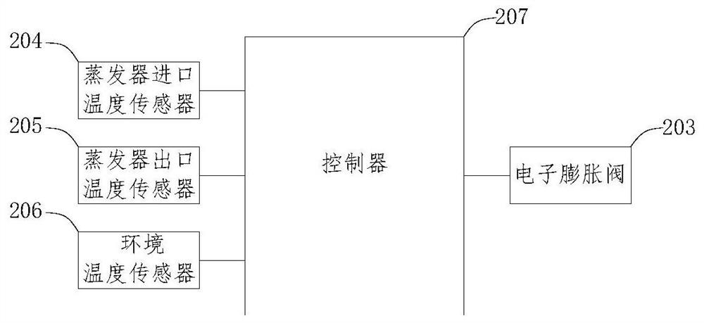 Control method and device for electronic expansion valve of air conditioner internal unit, and air conditioner