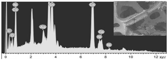 Anode catalyst material for direct borohydride fuel cell, anode material and preparation method thereof, and fuel cell