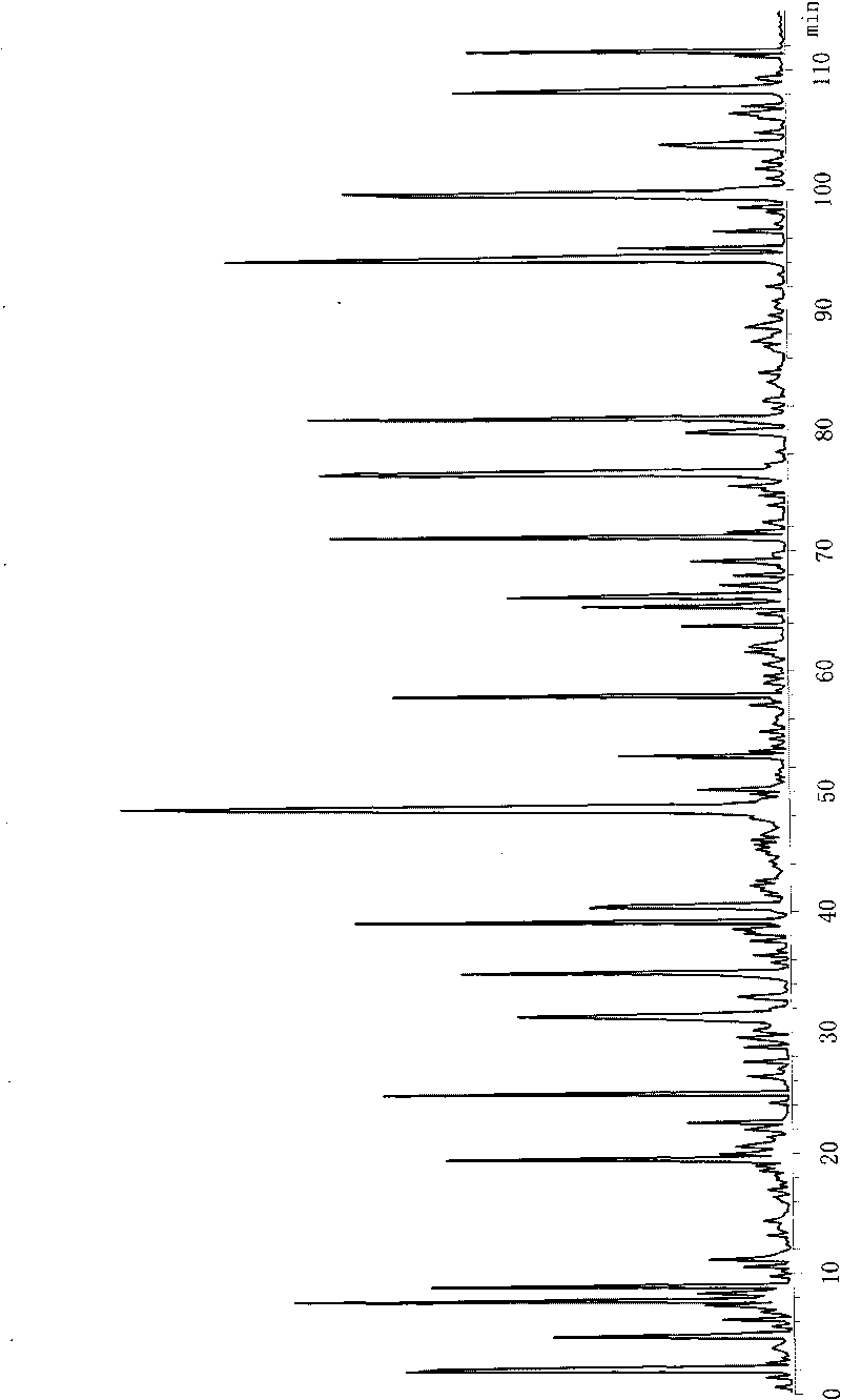 Methods for establishing fingerprints of cistanche extracts and identifying quality of drugs