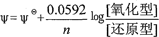 Thermoelectricity united supplying method for simultaneous preparing H2 and FeCO3 and apparatus thereof