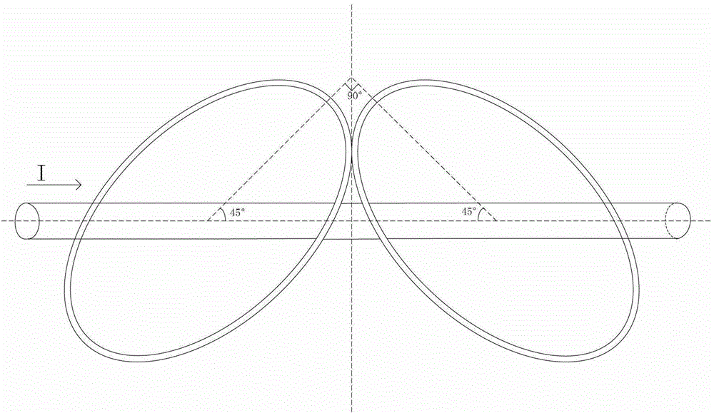 Sensing optical fiber ring and all-fiber current transformer