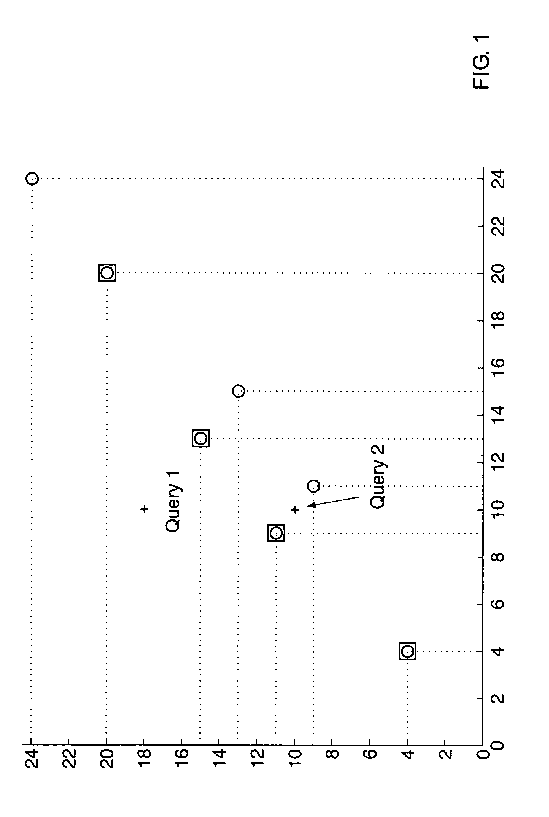 Method and apparatus for optimizing queries under parametric aggregation constraints