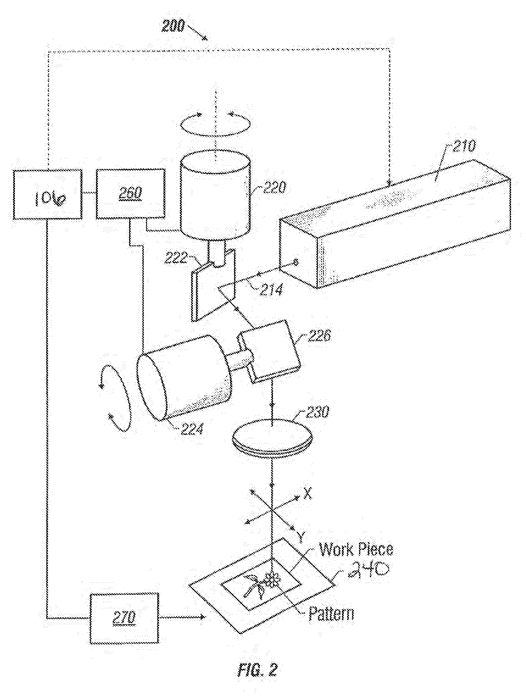 System and method of generating a pattern used to process a surface of a fabric through laser irradiation, and fabric created thereby