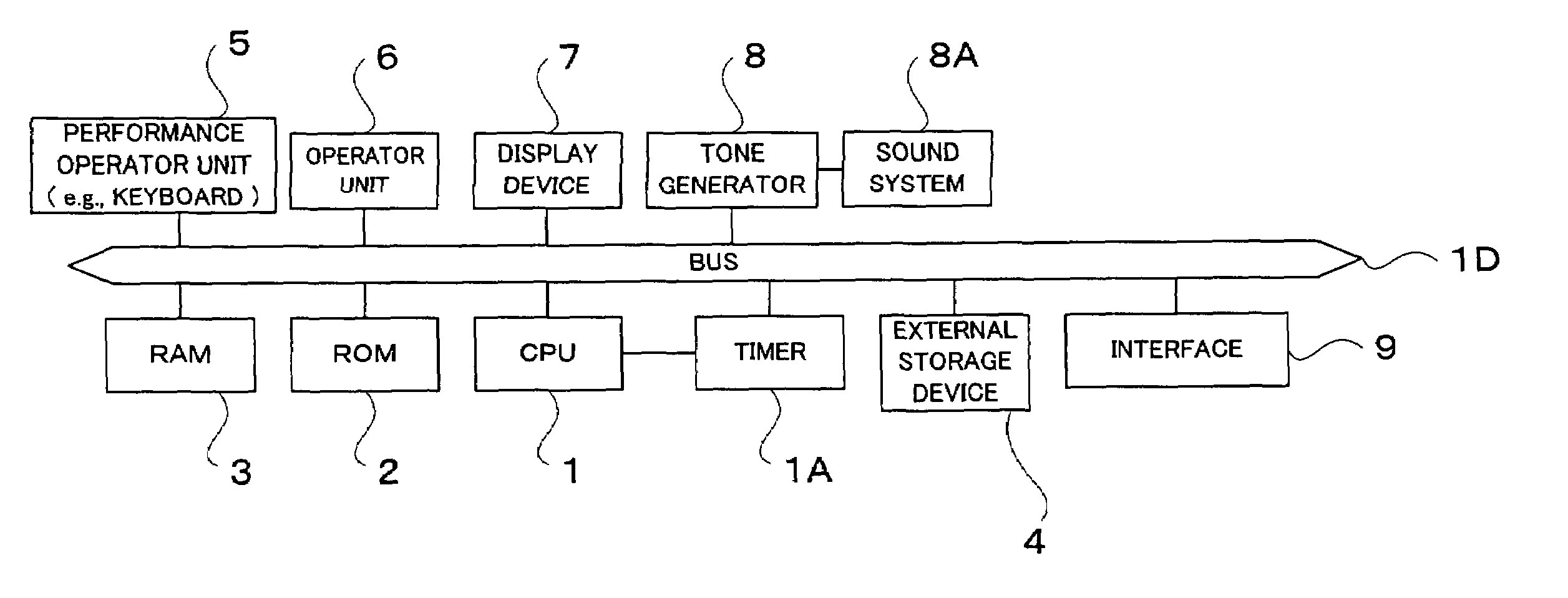 Rendition style determination apparatus and computer program therefor