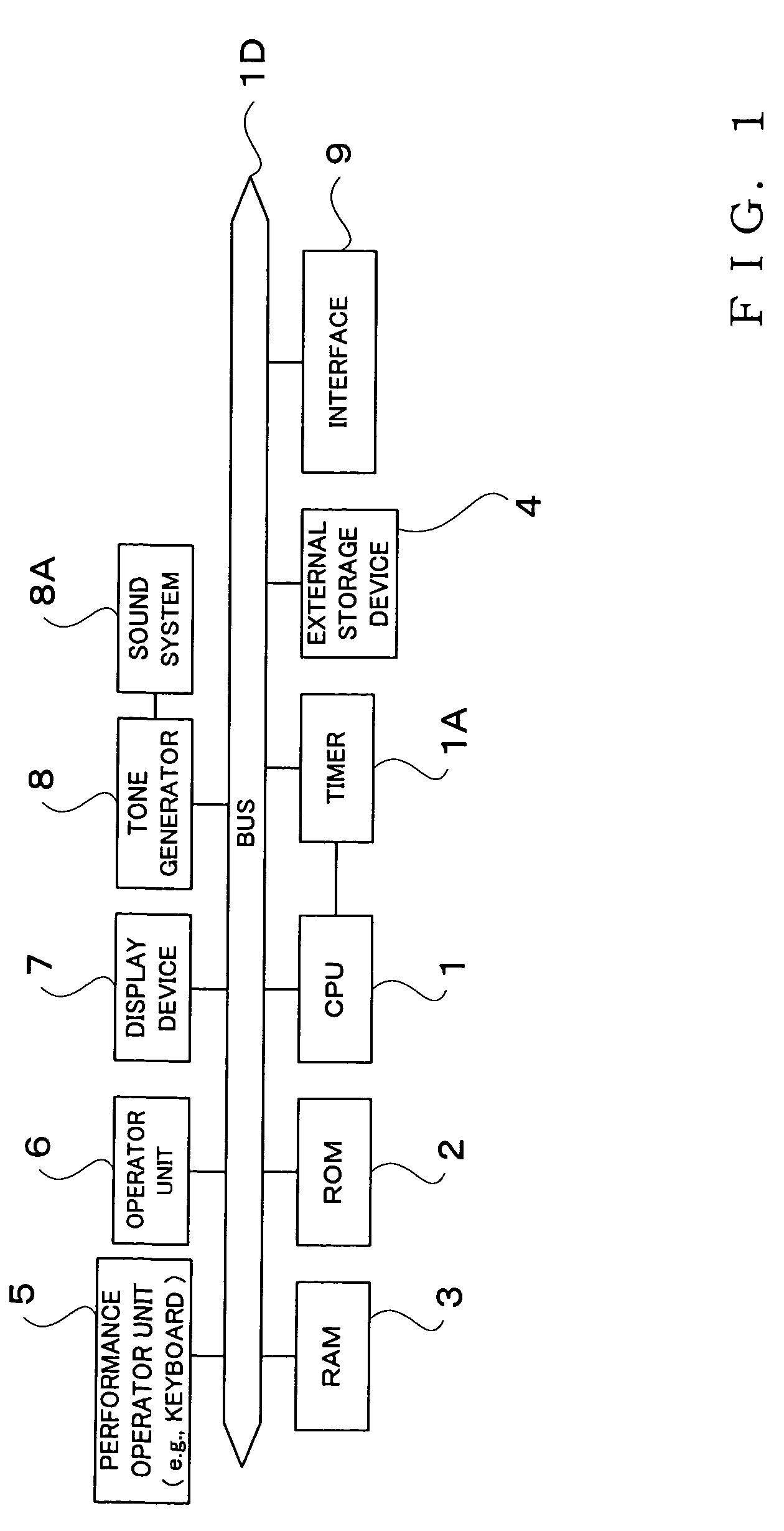 Rendition style determination apparatus and computer program therefor