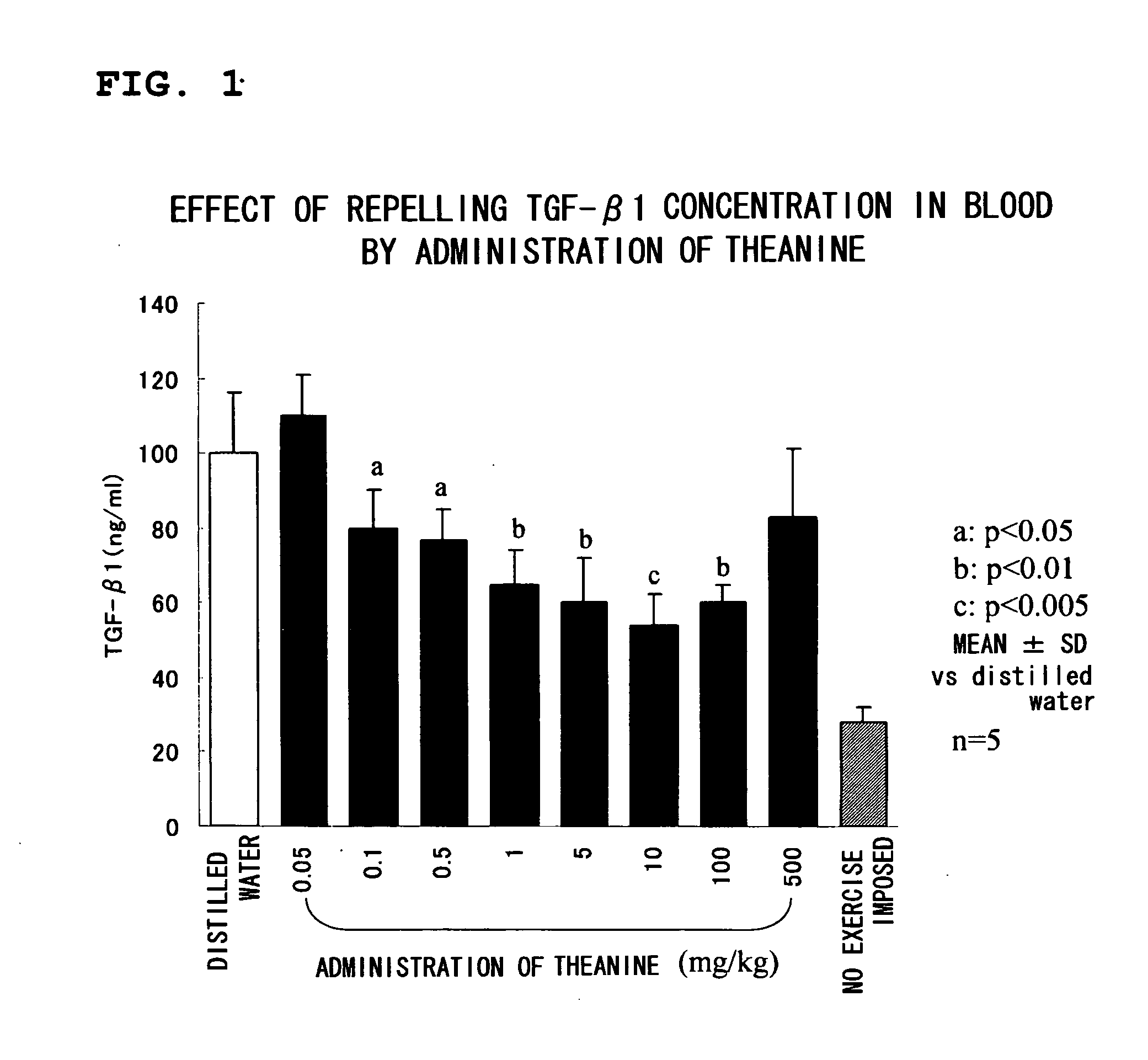 Composition for repressing transformation growth factor beta