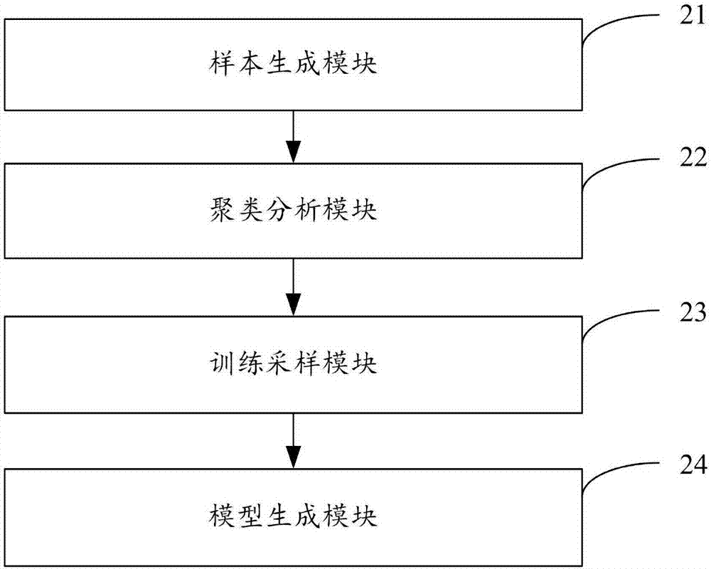 Generation method and device for decision network model of vehicle automatic driving