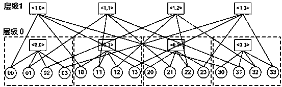 Data access method based on BCube(n,b) data center