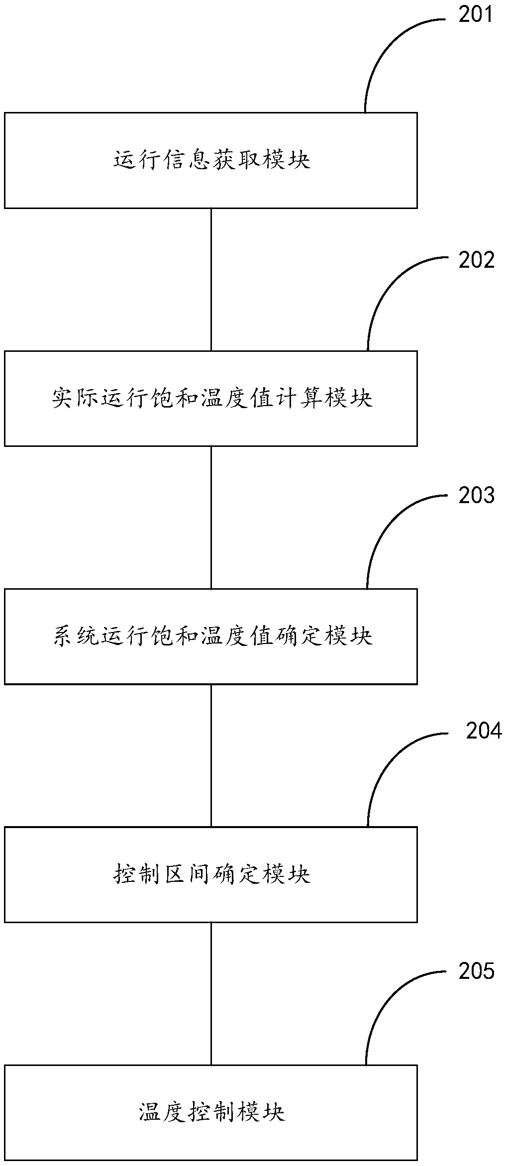 Control method of multi-split system outdoor fan and related equipment